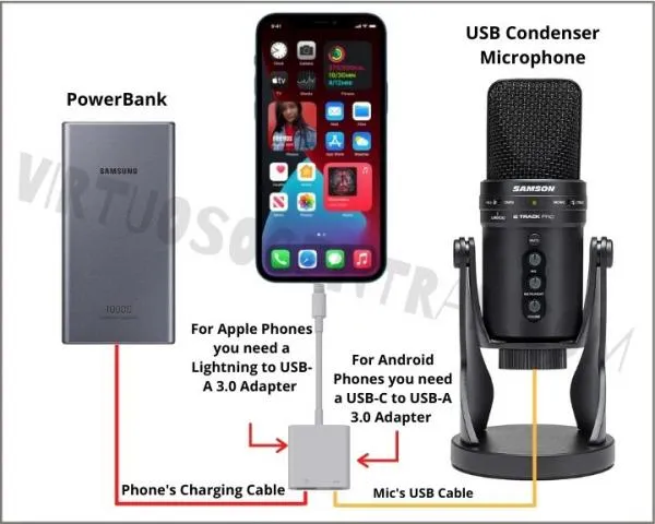 Схема подключения USB-микрофона к телефону с помощью PowerBank