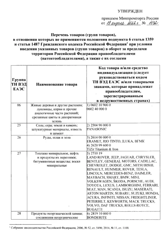 Легализация параллельного импорта в России: что это означает для бизнеса, фото 2