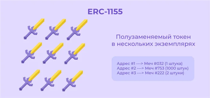Описание стандарта токена ERC-1155