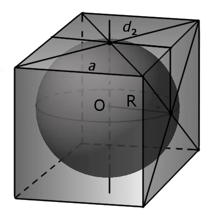сфера вписана в куб с обозначениями
