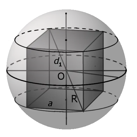 Сфера описана вокруг куба с обозначениями