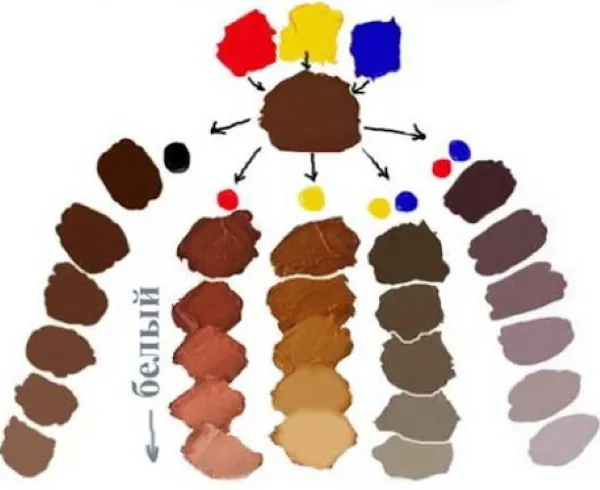 Как сделать кожаный цвет из красок, пластилина, карандашей, гуаши, акварели