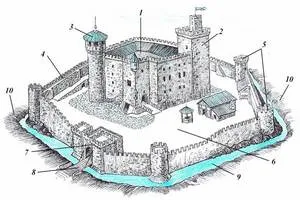Как строились замки в старину