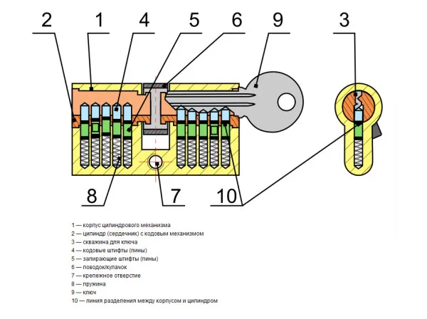 Схема конструкции цилиндрового замка