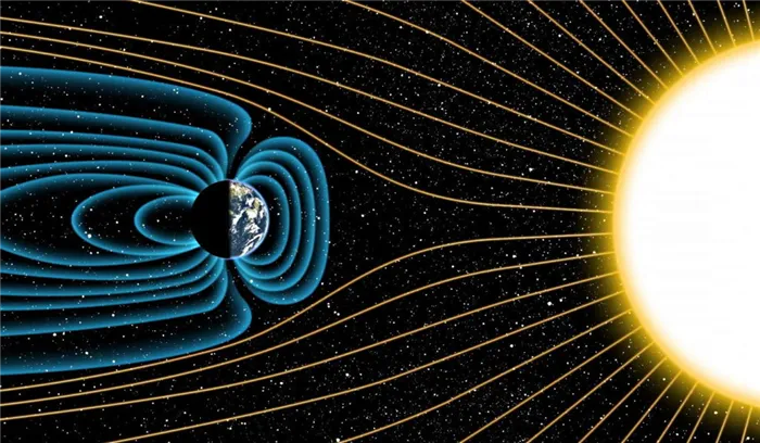 Схема магнитного поля Земли и его взаимодействие с Солнцем