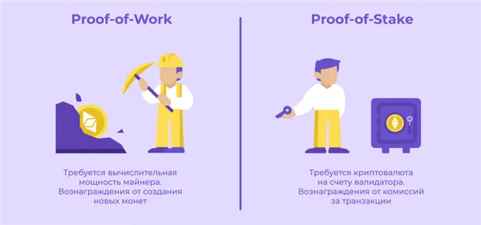 Отличия Proof-of-work (PoW) от Proof-of-stake (PoS)