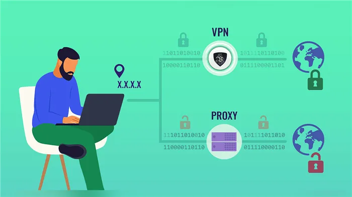 Как скрыть IP-адрес компьютера в интернете: программы, прокси-расширения, анонимные браузеры и другие способы