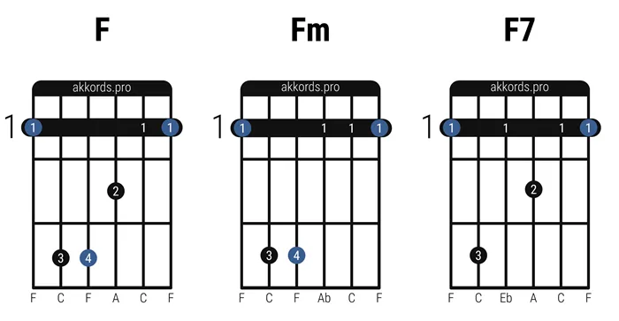 Аппликатуры аккордов F, Fm, F7