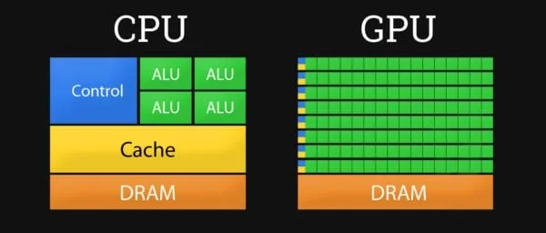Схема отличия CPU от GPU