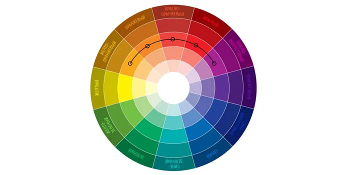сочетание - Шпаргалка по применению цветового круга: как создать идеальную комбинацию