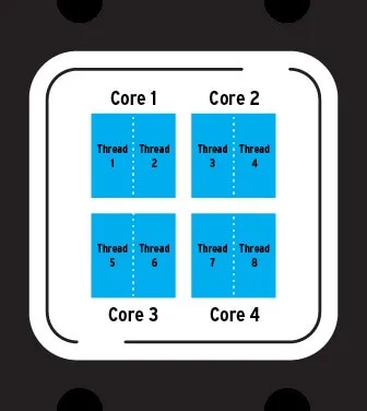 cores threads - потоки и ядра процессора