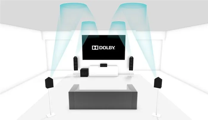 Система звука Dolby