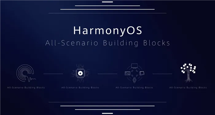 Harmony OS – новая операционная система от Huawei. Есть ли у Google основания для беспокойства?