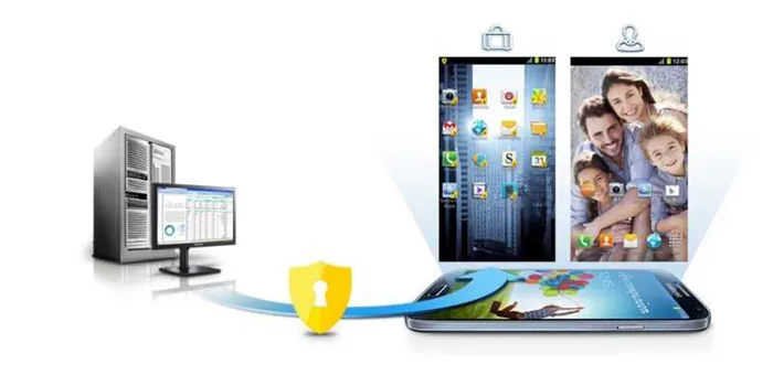 Защита данных при помощи Samsung KNOX