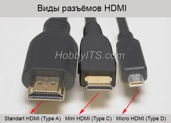 Типы разъемов HDMI кабеля