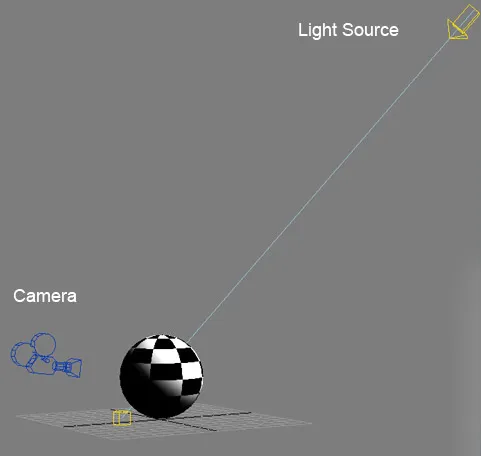 Положение камеры и свет на объекте