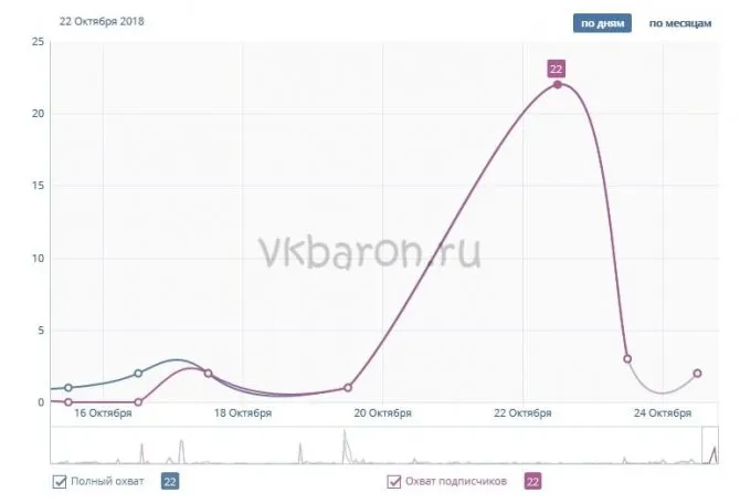Как посмотреть кто смотрел видео в ВКонтакте 5-min